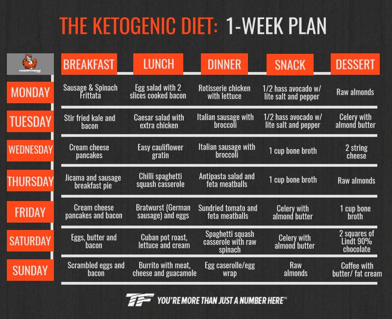 keto-diet-meal-plan-for-beginners-to-lose-weight