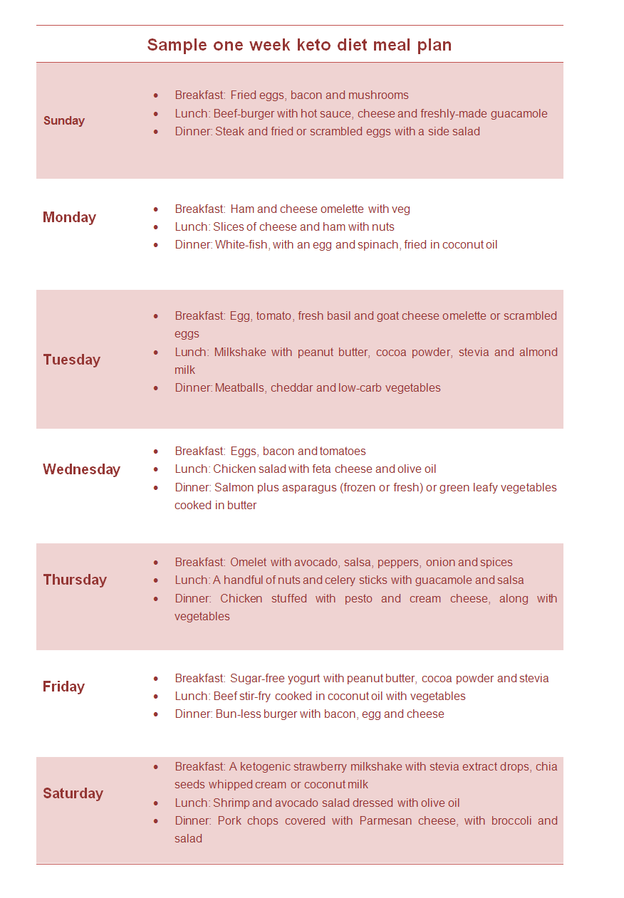 Sample one week keto diet meal plan